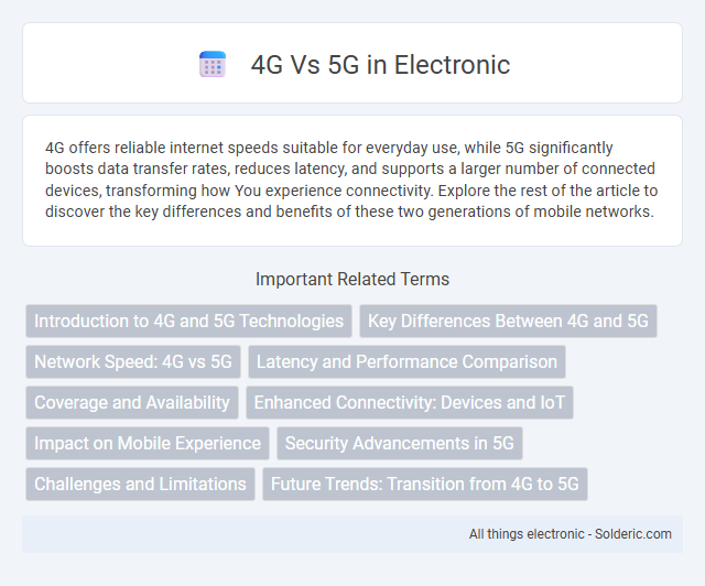 4G vs 5G - What is the difference?
