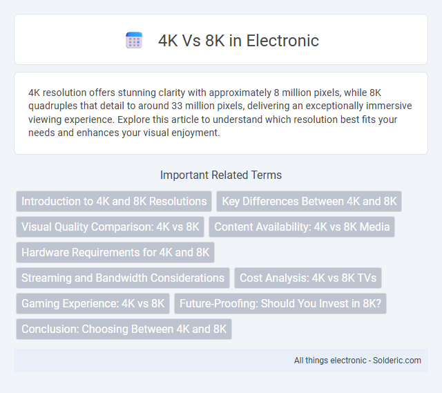 4K vs 8K - What is the difference?