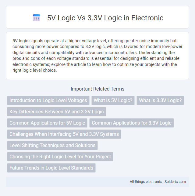 3.3V Logic vs 5V Logic - What is the difference?