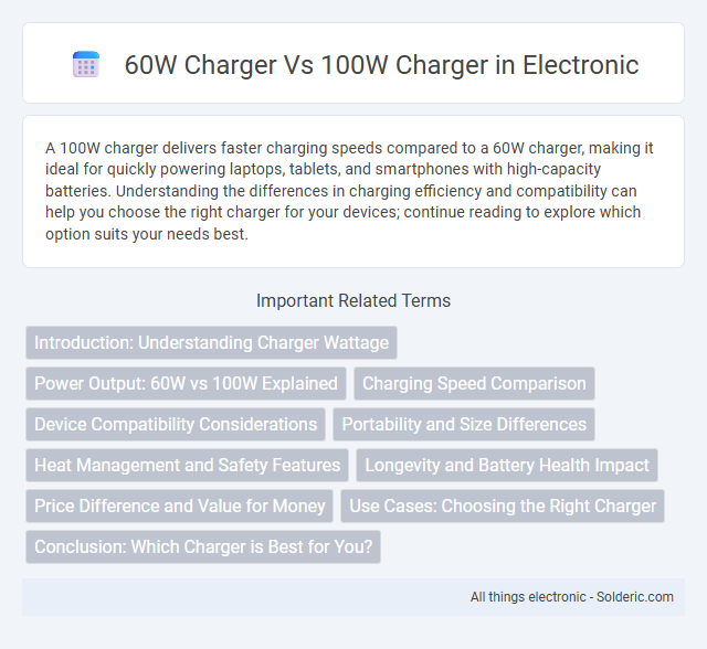 100W charger vs 60W charger - What is the difference?