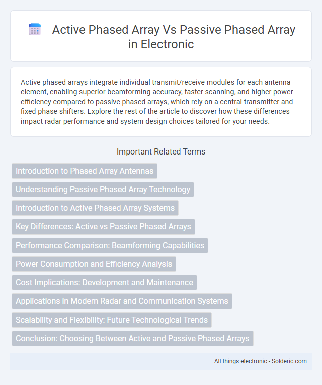 Passive phased array vs active phased array - What is the difference?