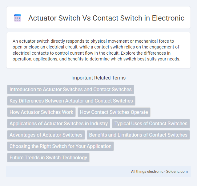 Actuator Switch vs Contact Switch - What is the difference?