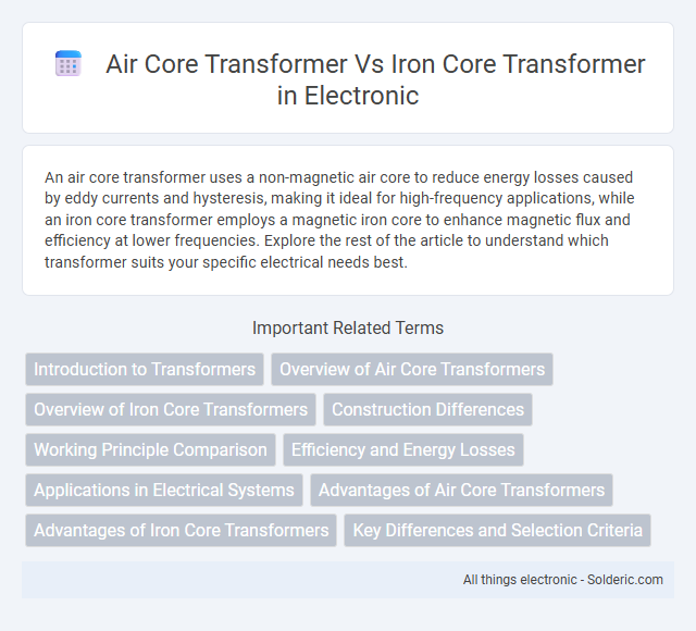 Air Core Transformer vs Iron Core Transformer - What is the difference?