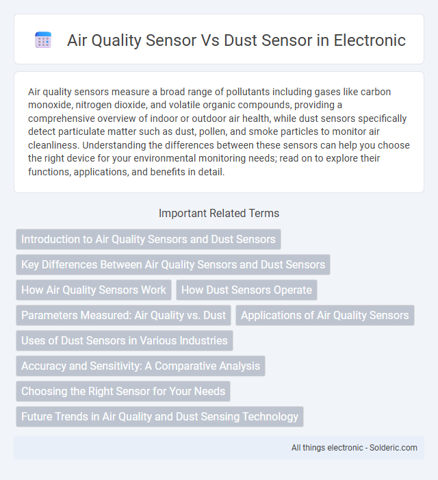 Dust Sensor vs Air Quality Sensor - What is the difference?