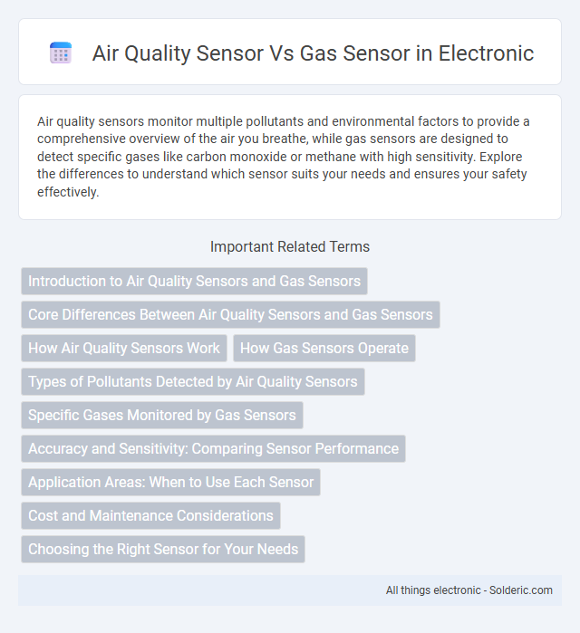 Air Quality Sensor vs Gas Sensor - What is the difference?
