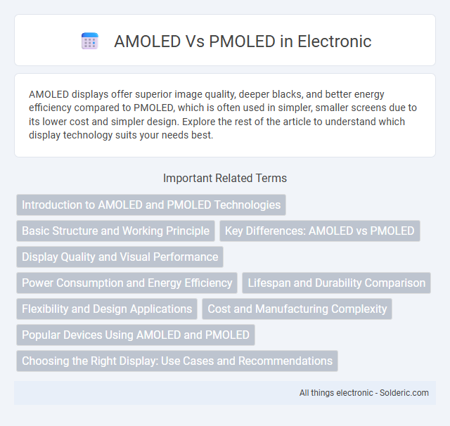 PMOLED vs AMOLED - What is the difference?