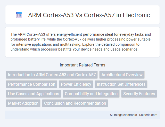 Cortex-A53 vs Cortex-A57 ARM - What is the difference?