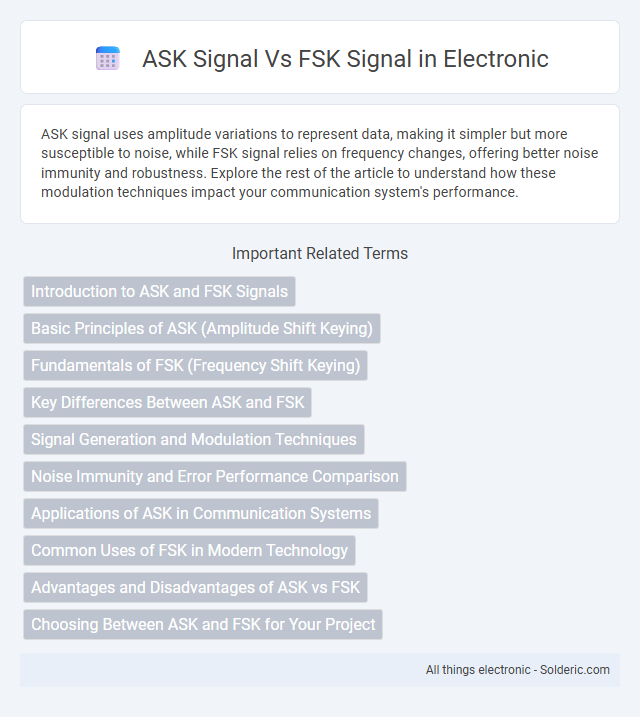 Here is the correct alphabetical order for the title:
ASK Signal vs FSK Signal - What is the difference?