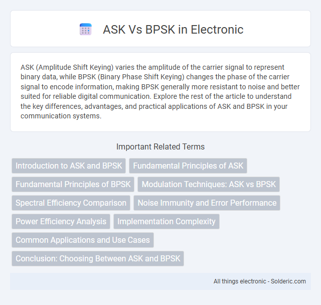 BPSK vs ASK - What is the difference?