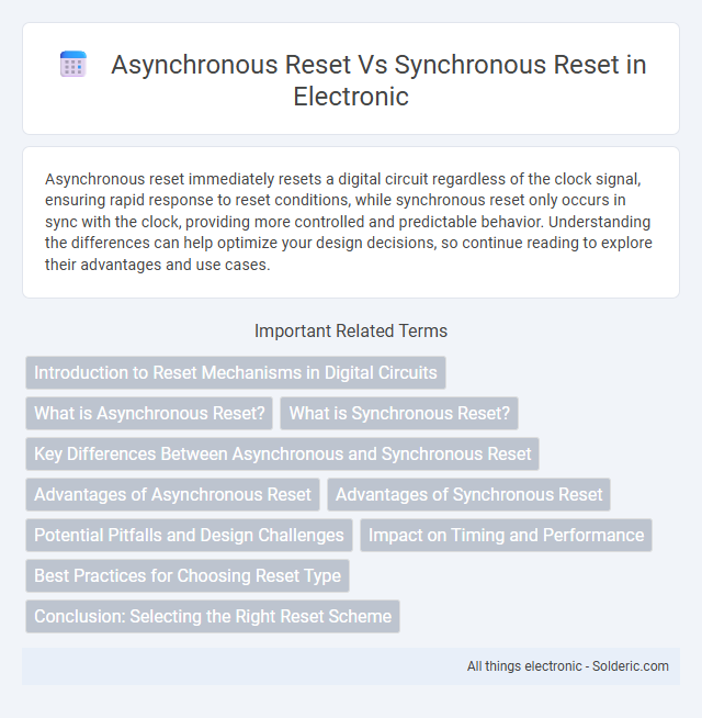 Synchronous reset vs asynchronous reset - What is the difference?