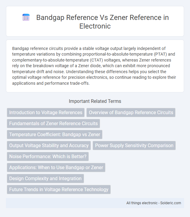 Here are the titles arranged in alphabetical order:
- Bandgap reference
- Zener reference - What is the difference?