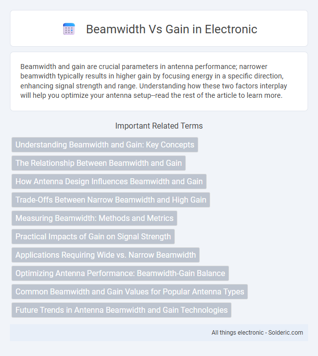 Gain vs Beamwidth - What is the difference?