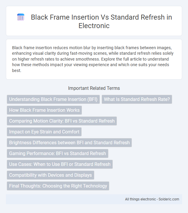 Black Frame Insertion vs Standard Refresh - What is the difference?
