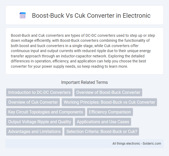 Boost-Buck vs Cuk Converter - What is the difference?