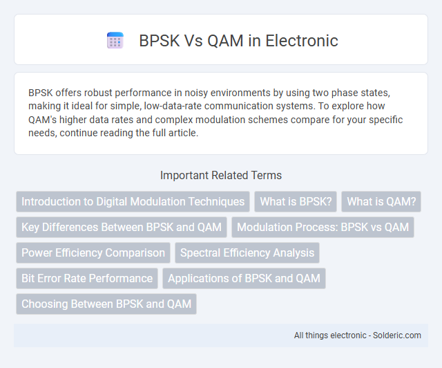 BPSK vs QAM - What is the difference?