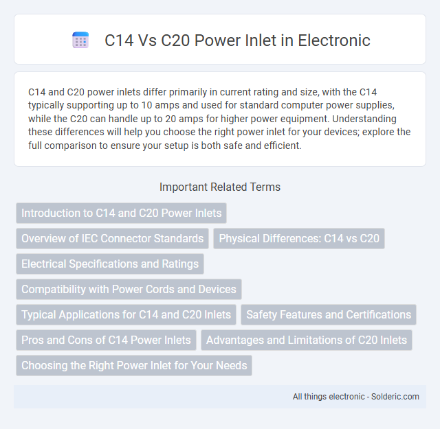 C14 vs C20 Power Inlet - What is the difference?