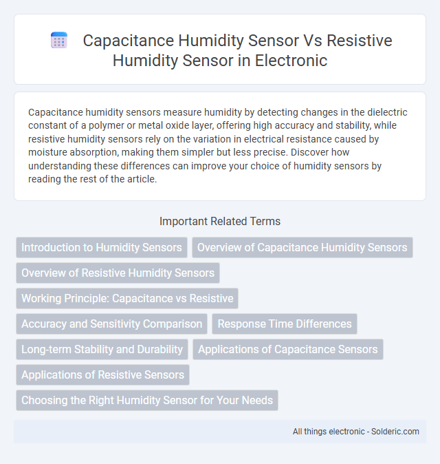 Capacitance Humidity Sensor vs Resistive Humidity Sensor - What is the difference?