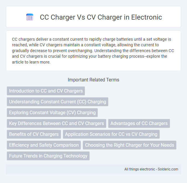 CC Charger vs CV Charger - What is the difference?