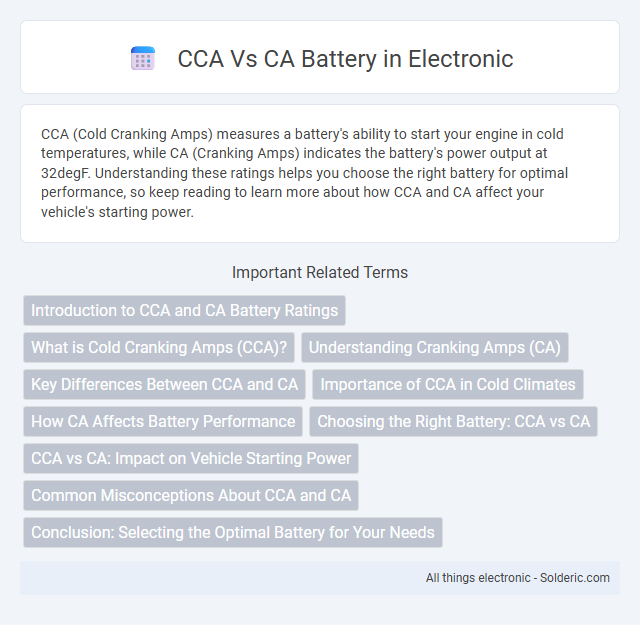 CA Battery vs CCA Battery - What is the difference?