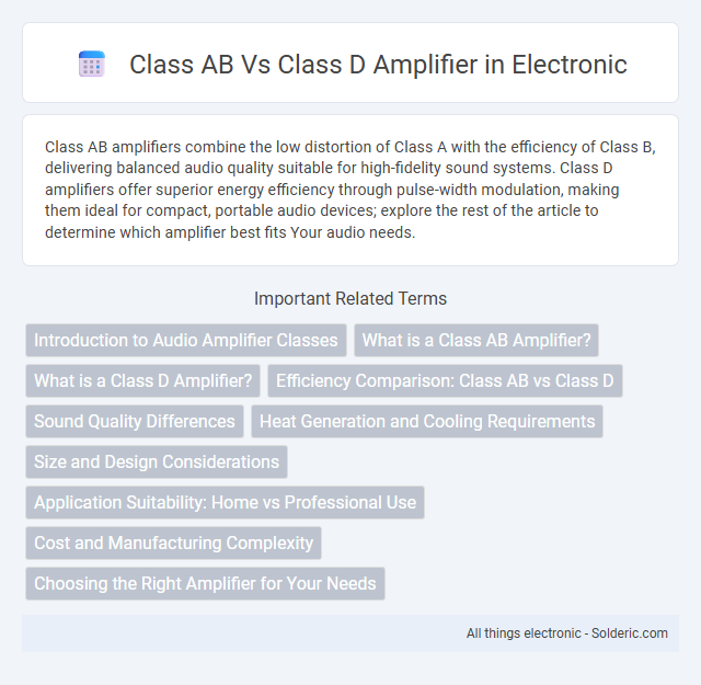 Class AB vs Class D Amplifier - What is the difference?