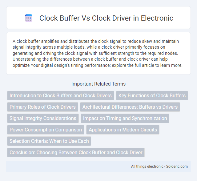 Clock buffer vs clock driver - What is the difference?