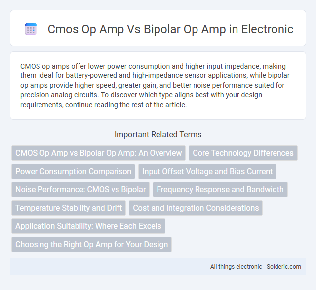 Bipolar Op Amp vs CMOS Op Amp - What is the difference?