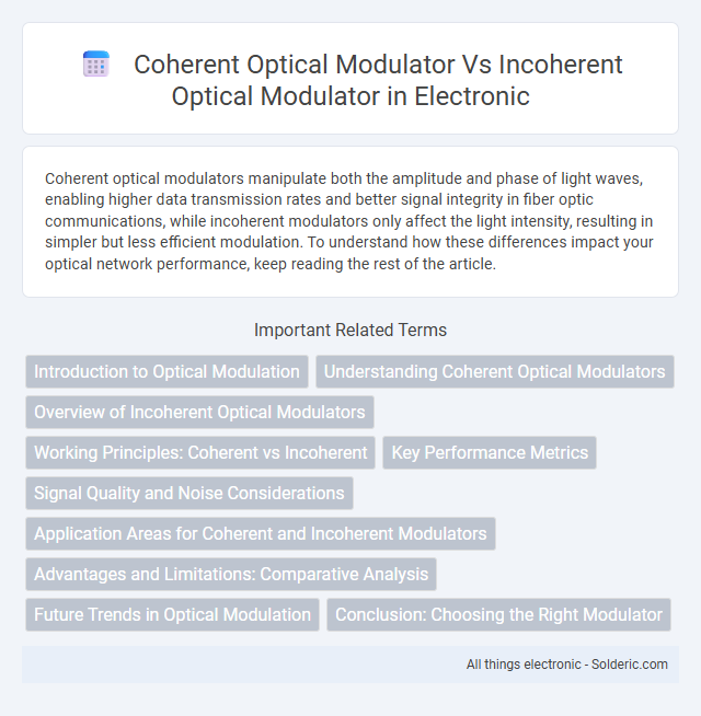 Coherent Optical Modulator vs Incoherent Optical Modulator - What is the difference?