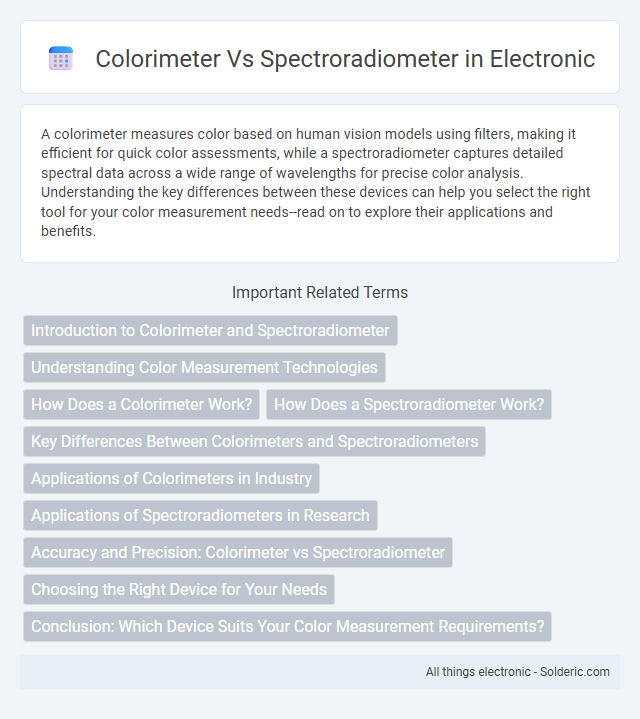 Colorimeter vs Spectroradiometer - What is the difference?