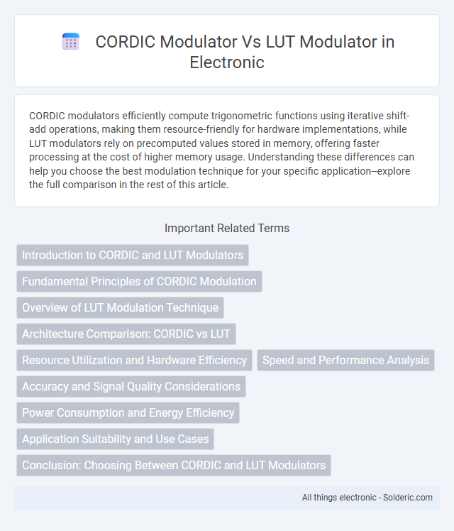 CORDIC Modulator vs LUT Modulator - What is the difference?