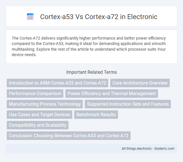 Cortex-A53 vs Cortex-A72 - What is the difference?