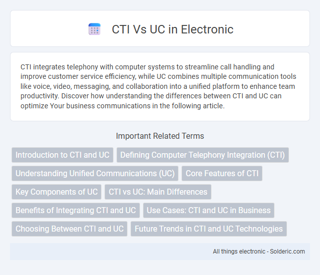 CTI vs UC - What is the difference?