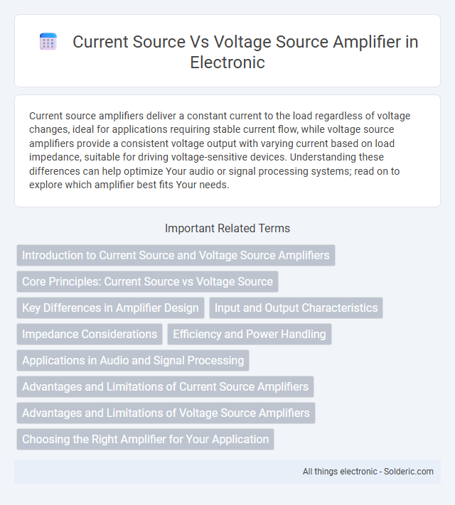 Current Source vs Voltage Source Amplifier - What is the difference?