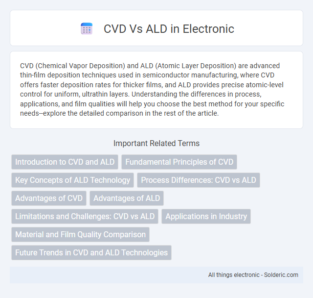 ALD vs CVD - What is the difference?