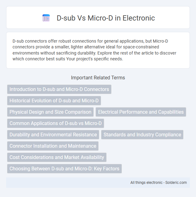 D-sub vs Micro-D - What is the difference?