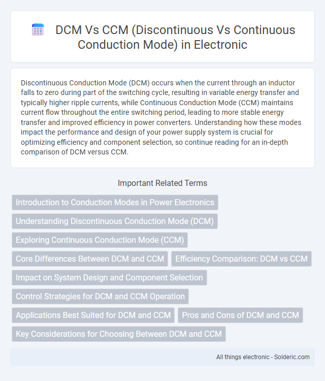 CCM vs DCM (Continuous vs Discontinuous Conduction Mode) - What is the difference?