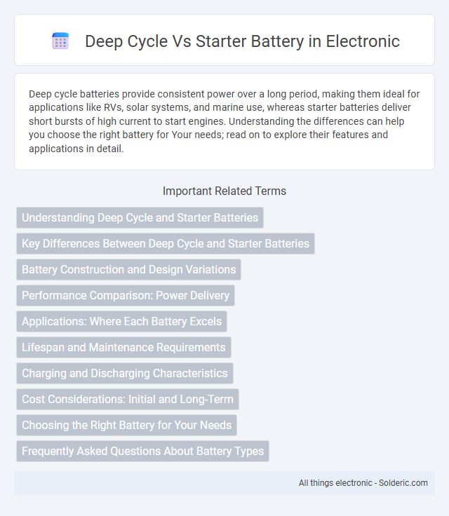 Starter battery vs Deep cycle battery - What is the difference?