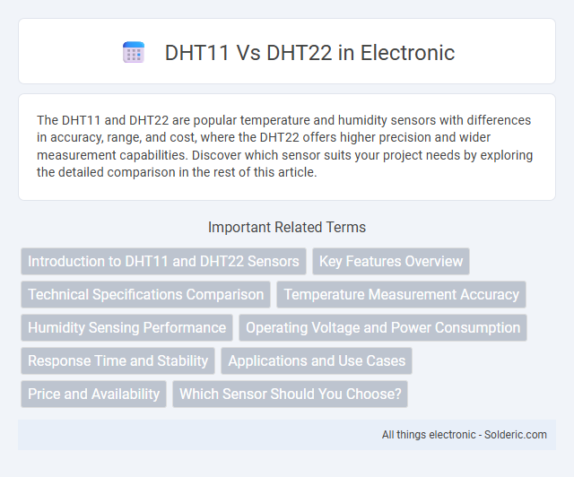DHT11 vs DHT22 - What is the difference?