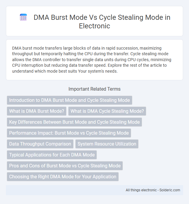 Cycle Stealing Mode vs DMA Burst Mode - What is the difference?