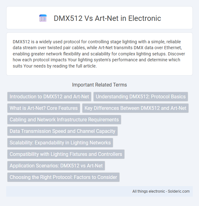 Art-Net vs DMX512 - What is the difference?