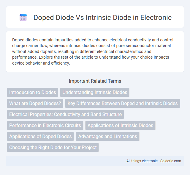 Doped diode vs Intrinsic diode - What is the difference?