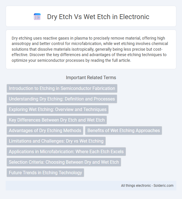 Title: Dry Etch vs Wet Etch - What is the difference?