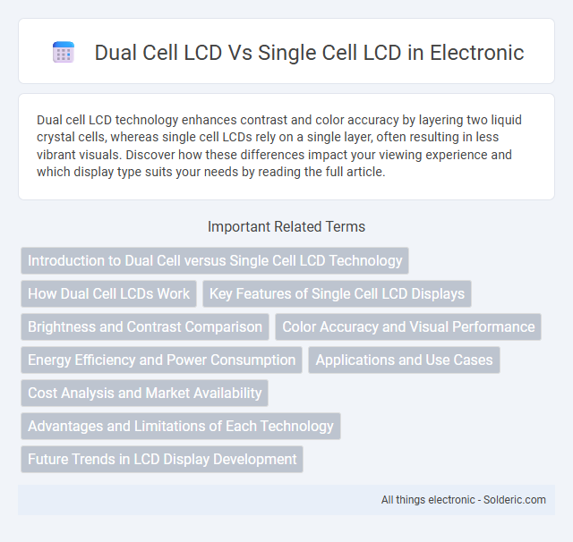 Dual Cell LCD vs Single Cell LCD - What is the difference?