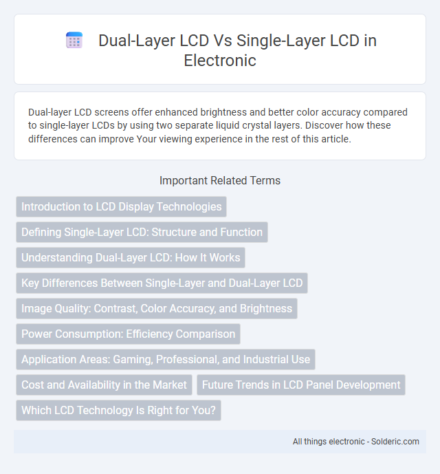 Dual-Layer LCD vs Single-Layer LCD - What is the difference?