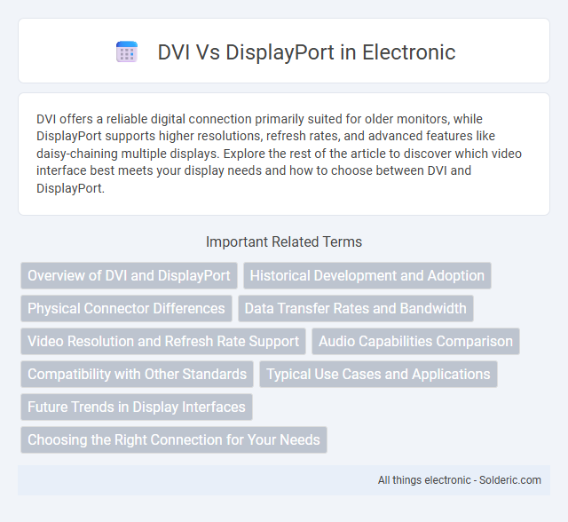 DisplayPort vs DVI - What is the difference?