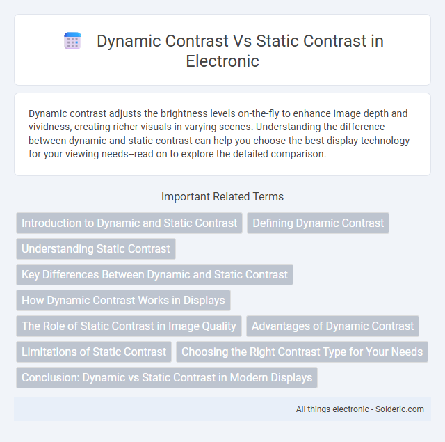 Static Contrast vs Dynamic Contrast - What is the difference?