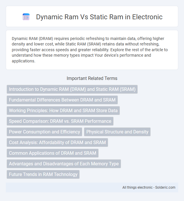 Static RAM vs Dynamic RAM - What is the difference?
