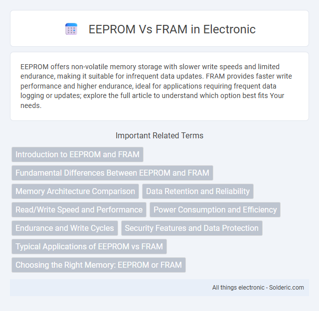 EEPROM vs FRAM - What is the difference?
