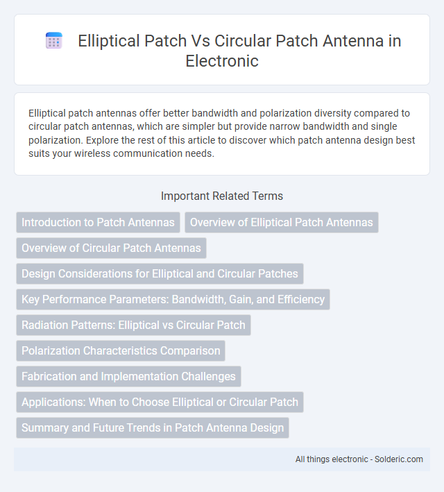 Circular Patch Antenna vs Elliptical Patch Antenna - What is the difference?