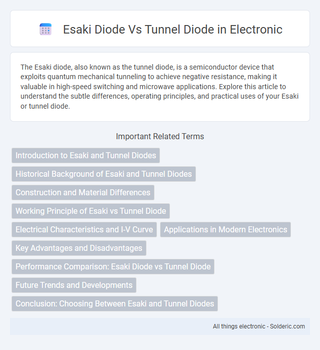 Esaki Diode vs Tunnel Diode - What is the difference?