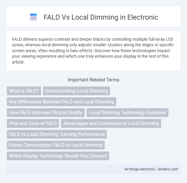 FALD vs Local Dimming - What is the difference?